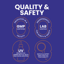 Load image into Gallery viewer, Methylene Blue 1% (60ml)